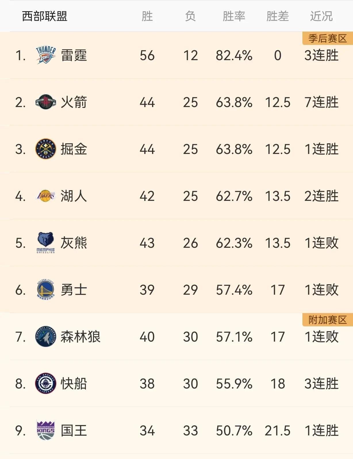 快船队全员上阵，努力迎接挑战的简单介绍